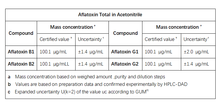 Aflatoxin Total.png